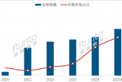 MiniLED背光技术2.0时代来了 RGB架构电视今年冲击40万台