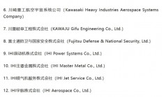 商务部：将20家日本实体列入出口管制管控名单