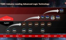台积电先进工艺让友商望尘莫及：1.4nm超预期 1nm工艺30年量产