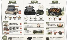 新手露营必看：卡式炉、电磁炉、明火到底怎么选？
