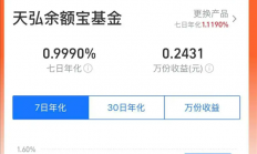 都不够买瓶水的！余额宝收益率跌破1%：存1万元每日收益仅2毛多
