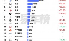 香港5月新车品牌榜：宝马、奔驰腰斩暴跌 国产车最高暴涨超5倍