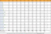 去年7月买1600元现已涨至7800元！DDR5内存一年涨幅419%