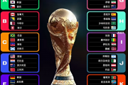 央视发布2026世界杯观赛指南 梅西C罗等传奇球员最后一战