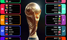 央视发布2026世界杯观赛指南 梅西C罗等传奇球员最后一战
