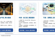 Token低价陷阱