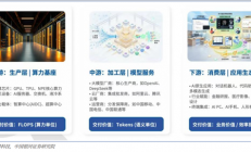 Token低价陷阱
