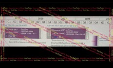 单颗288核！AMD Zen 7规格泄露：旗舰2028年底登场