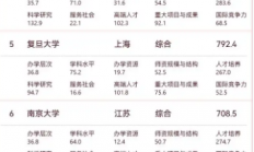 你母校上榜没！机构发布“2026中国大学排名”：清华、北大、浙大位列前三
