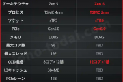 核战永不止息 Zen6架构线程撕裂者能上144核：就看AMD的了