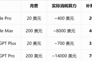 AI巨头的Token补贴大战 快打完了吗？