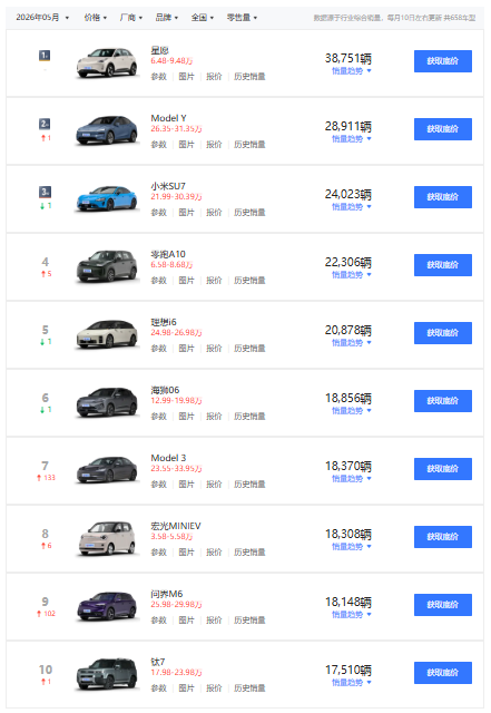 感谢电车 让我买到了不到20万的路虎 20万的路虎 第9张