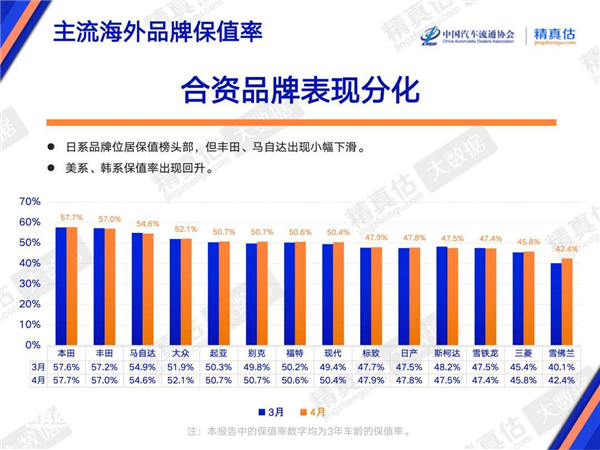 感谢电车 让我买到了不到20万的路虎 20万的路虎 第11张