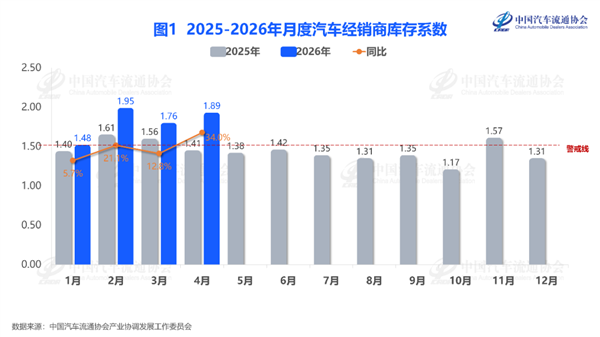 感谢电车 让我买到了不到20万的路虎 20万的路虎 第10张