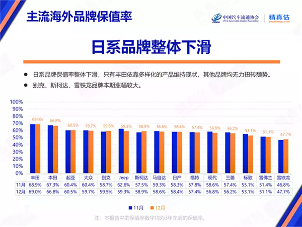 感谢电车 让我买到了不到20万的路虎 20万的路虎 第12张