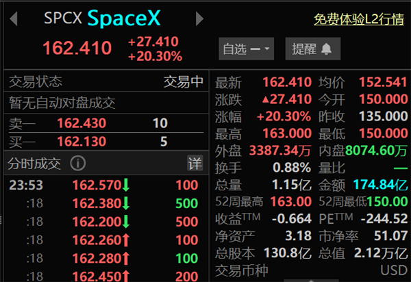 数千员工一夜变身富豪！SpaceX直言员工不会集体离职 数千员工一夜变身富豪 第1张