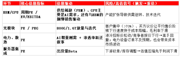 Token低价陷阱 第4张