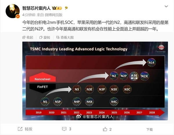 高通联发科首发台积电第二代2nm工艺：苹果落后整整一年 台积电第二代2nm工艺 第1张