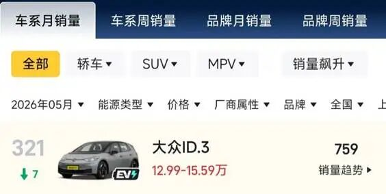 裁掉5万人 救得了当年“神车”吗？ 神车 第2张