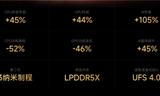 今年旗舰机涨价也就算了 竟然还偷偷缩起了水