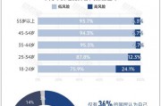 中国近亿人受抑郁症折磨：天津抑郁率最低