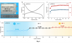 锂电池靠边！我国造出新型电池：-70℃到80℃下正常工作、撞击针刺都无妨