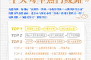 2025年国庆驾车游热门路线TOP10出炉：第一名位于深圳市