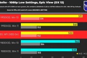 升还是不升 锐龙9950/9800X3D在Win10上更快！超Win11最高18%