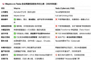 马斯克的无人车上路了 撑得住特斯拉股价吗