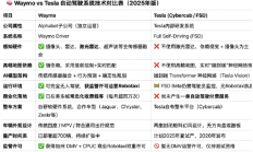 马斯克的无人车上路了 撑得住特斯拉股价吗
