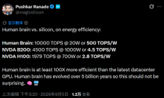 面对AI别焦虑：人脑仍比硅脑强大 能效更强100倍