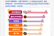 全国十大最“好吃”高铁站出炉：深圳福田站排名第一