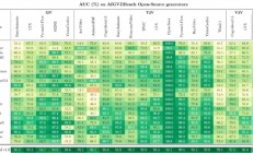 AI假视频太逼真！英伟达出手：22毫秒识别真假
