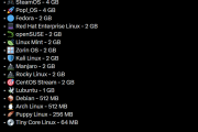 比Win11省多了 Linux系统内存优化更好：最低仅需64MB