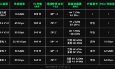 存储卡怎么选？看了本文就明白！