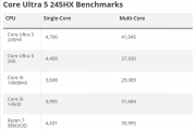 Intel酷睿Ultra 5 245HX首次跑分：比锐龙7 9800X3D还高！