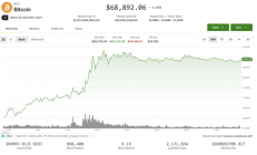 研报：比特币或腰斩至31000美元