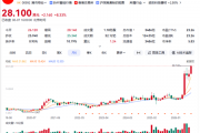 不再只是PC厂！联想股价刷新历史新高 5月来暴涨近150%