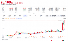 不再只是PC厂！联想股价刷新历史新高 5月来暴涨近150%