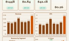 苹果2025年第四季季度营收创新高