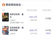 《F1：狂飙飞车》预测票房突破3亿
