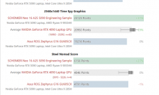 低功耗的代价：120W的RTX 5090移动版还跑不过RTX 4090