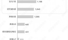 余承东吹的牛实现！尊界S800继续热卖：1月销量超宝马7系和迈巴赫S之和