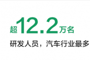 3年增长2倍！比亚迪研发人员数量首次超过华为