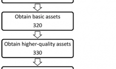 不怕SSD涨价 索尼新技术：PS5和PS6游戏体积骤降！