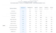 断网也能用！安卓手机挑战端侧部署DeepSeek