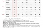 性价比斩杀DS V4.1 Flash 国模MiniMax M3.1 Flash发布