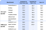 DeepSeek-V4-Flash-Vision-Exp视觉模型上线：Agent能力接近Opus-4.8