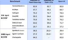 DeepSeek-V4-Flash-Vision-Exp视觉模型上线：Agent能力接近Opus-4.8