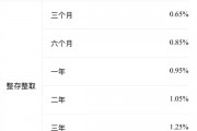 工、建、招等银行宣布年内首次存款利率下调启动：你还存钱不去消费吗